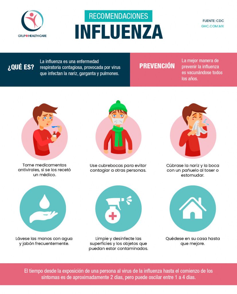 Infografía recomendaciones influenza