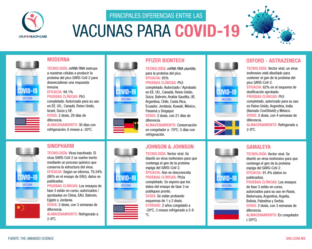Infografía vacunas covid-19