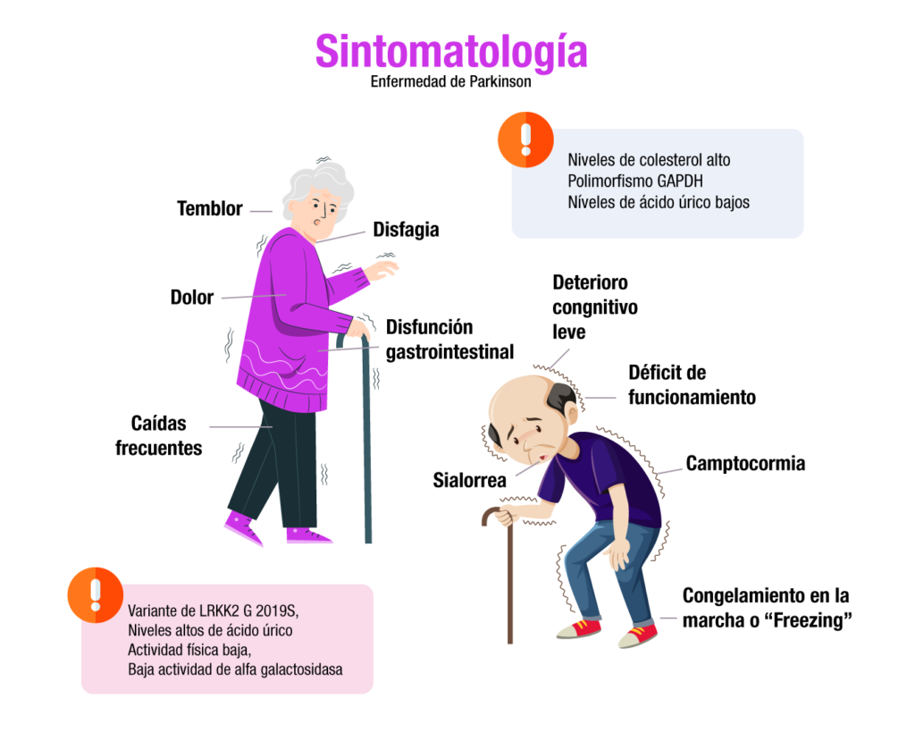 Sintomatología enfermedad de parkinson