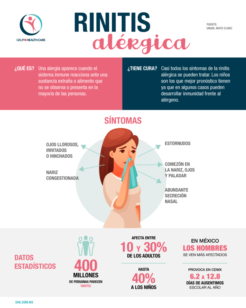 Infografía rinitis alérgica