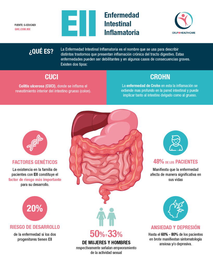 Enfermedad inflamatoria intestinal