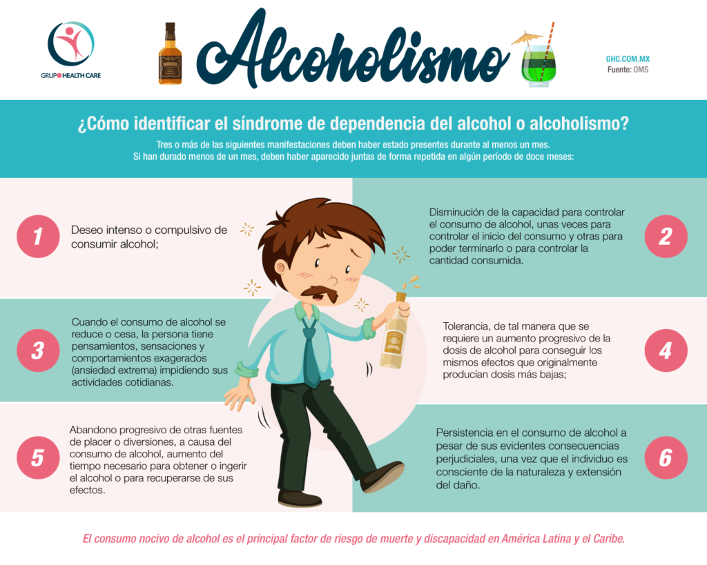 Infografía Alcoholismo