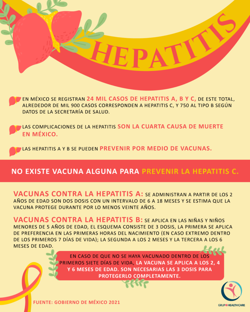 infografía hepatitis