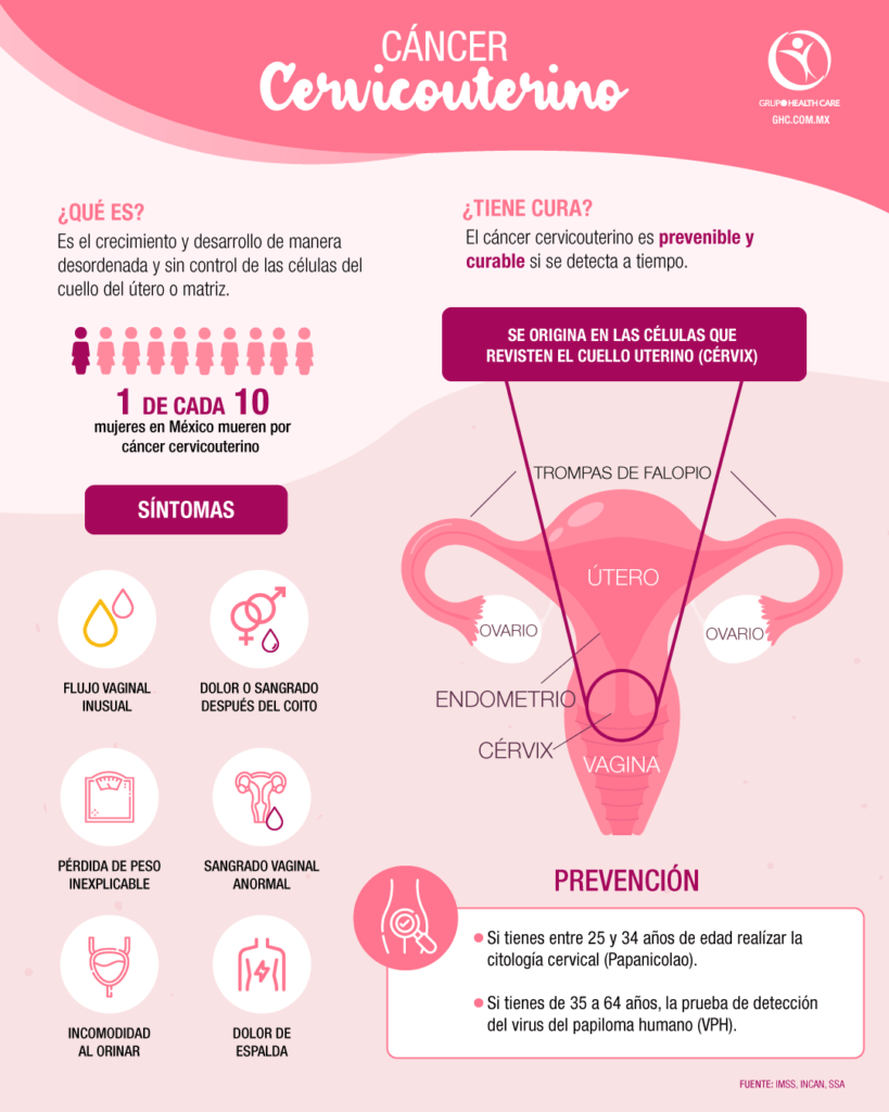 infografía cáncer cervicouterino