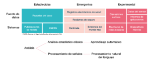 Farmacovigilancia