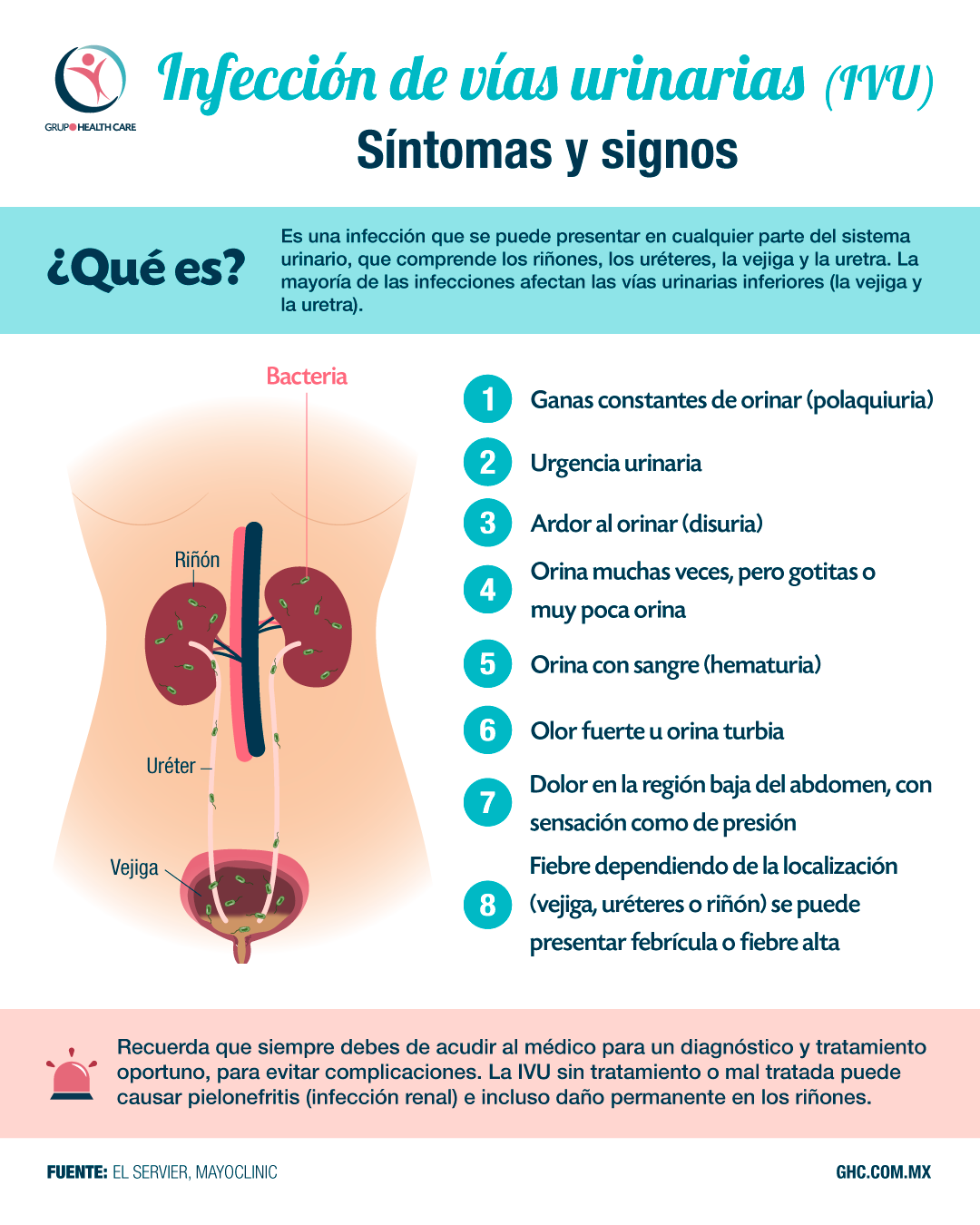 Infección de vías urinarias (IVU)